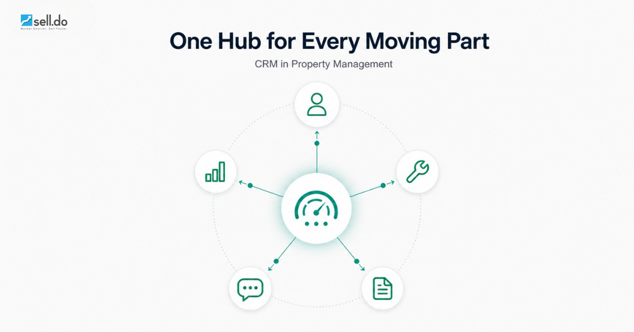 Understanding CRM in Property Management Efficiency