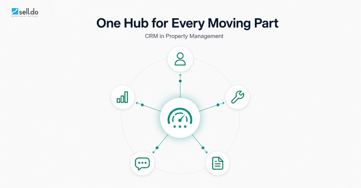 Understanding CRM in Property Management Efficiency