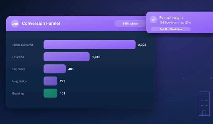 How Sell.Do Scores Over Salesforce As A Real Estate CRM