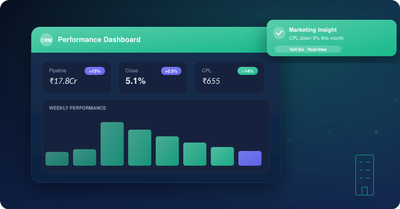 4 Ways How The Right Reports Change The Sales & Marketing Game