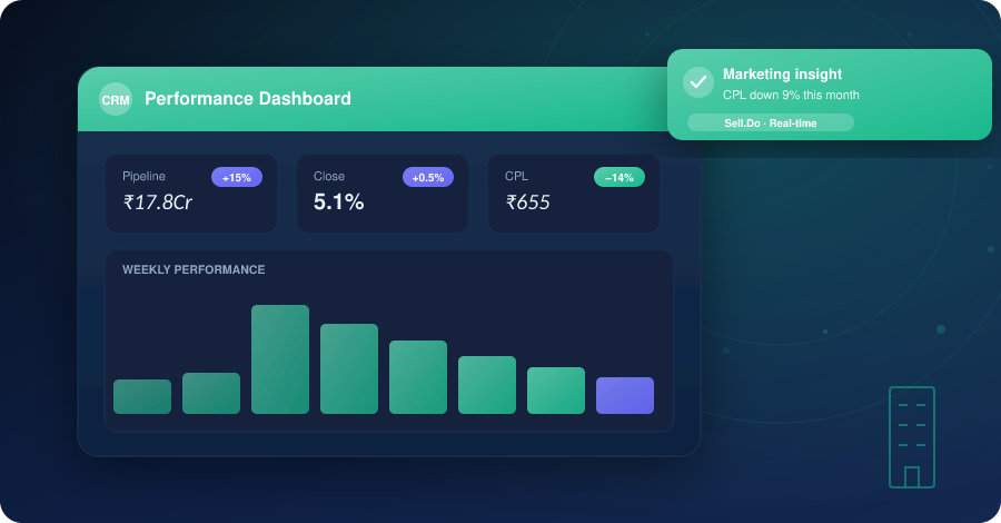4 Ways How The Right Reports Change The Sales & Marketing Game
