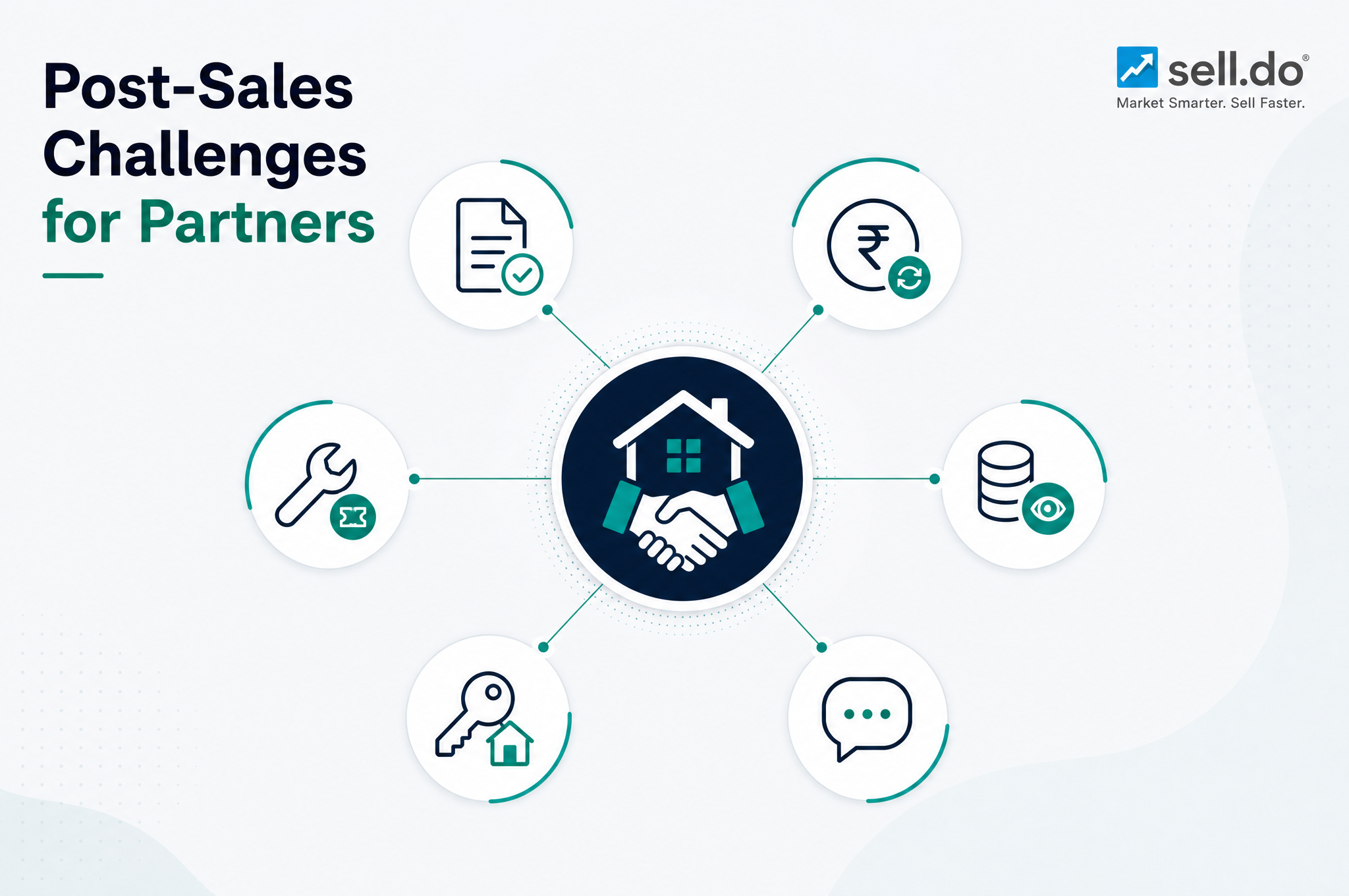 6 Post-Sales Challenges for Channel Partners in Real Estate