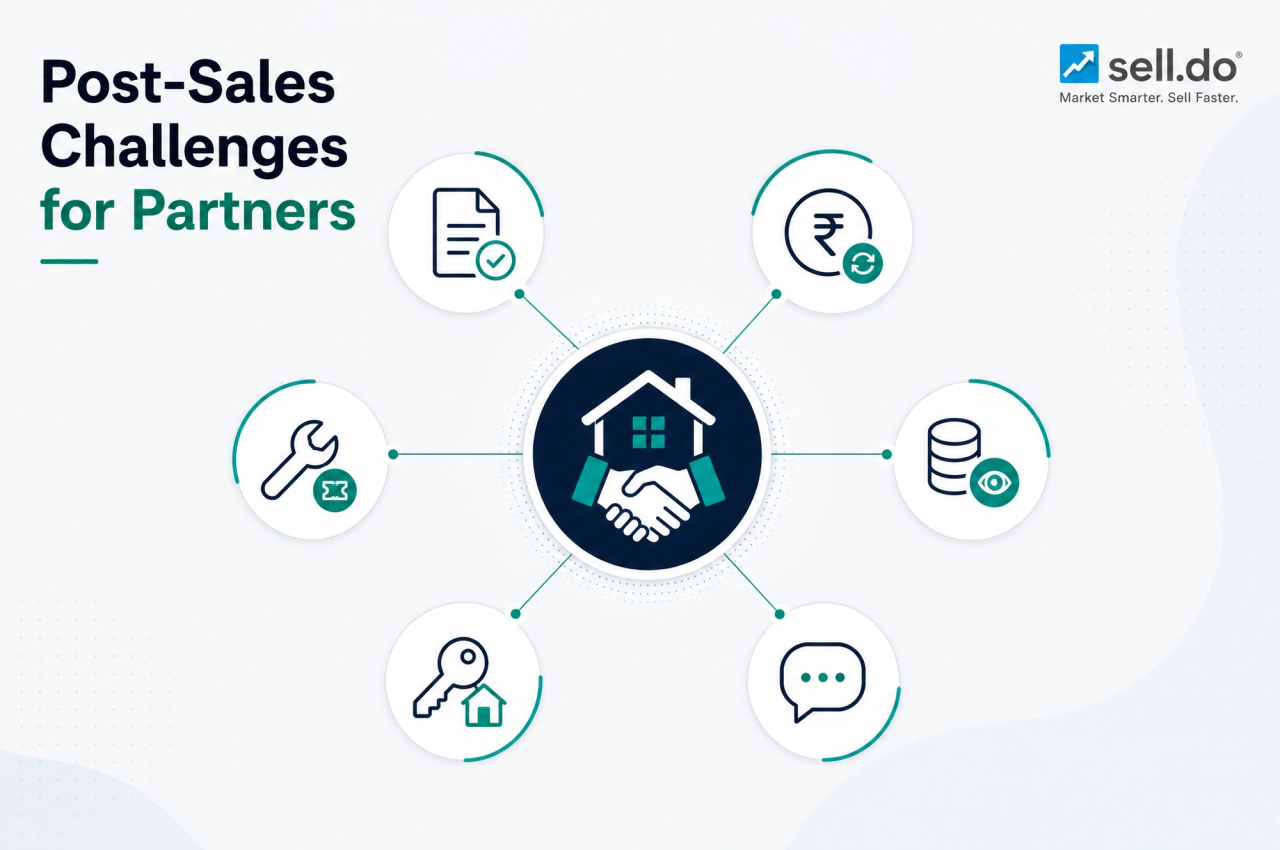 6 Post-Sales Challenges for Channel Partners in Real Estate