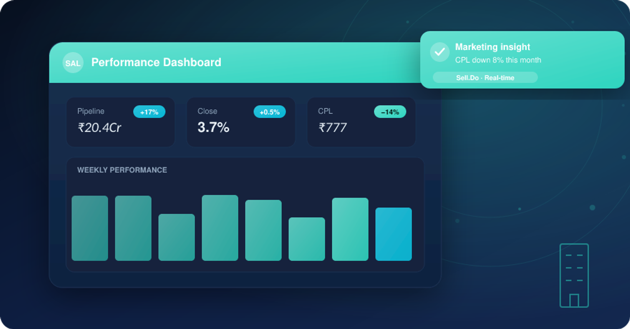 Understanding Actionable Analytics	