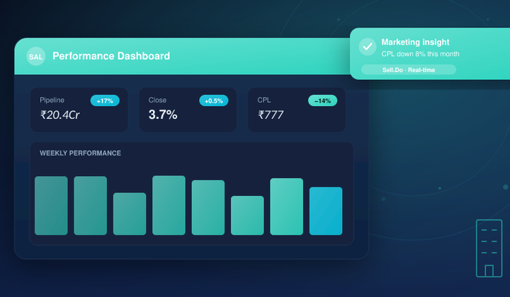 Understanding Actionable Analytics