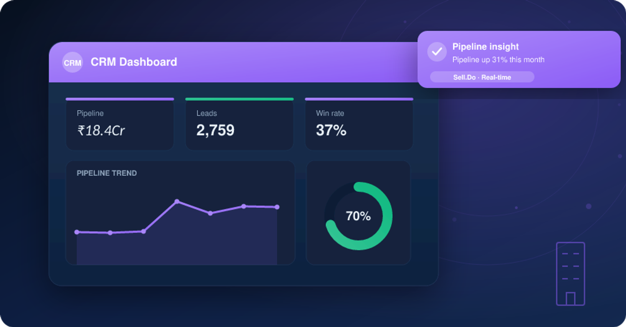 Your Complete Guide to B2B CRM - Benefits, Features and Types