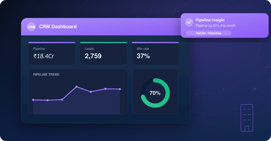 Your Complete Guide to B2B CRM - Benefits, Features and Types