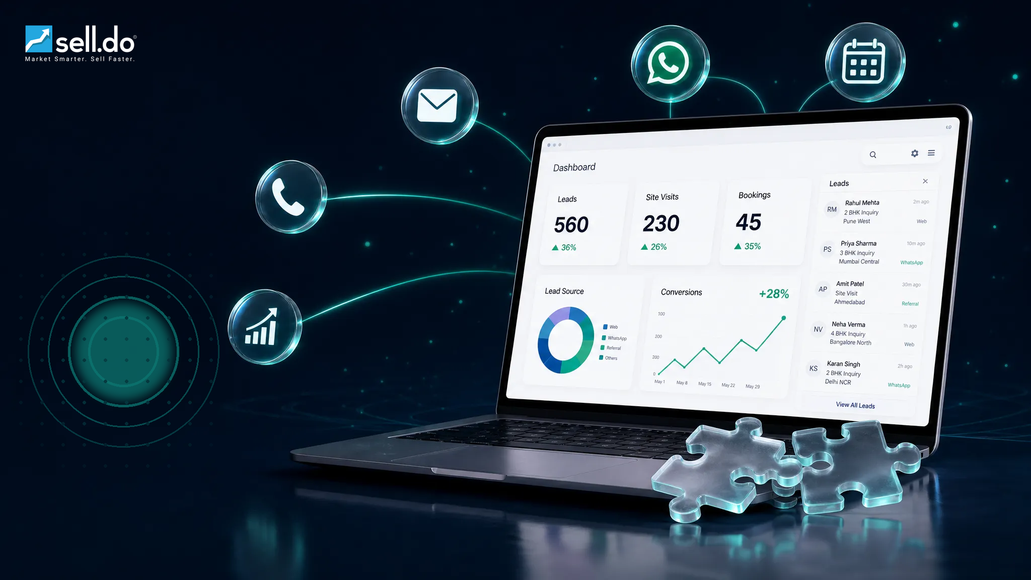 How Right Platform Integrations Can Help Optimize Your Marketing and Sales in Real Estate  