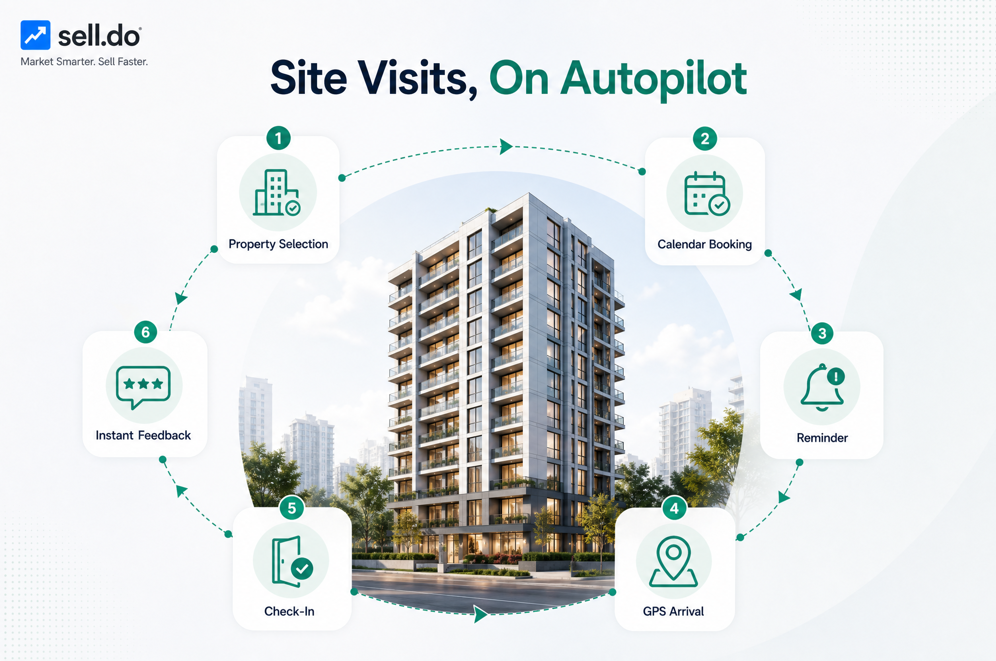 Why Should Real Estate On-Site Visits Be Automated Using Effective CRM Software?