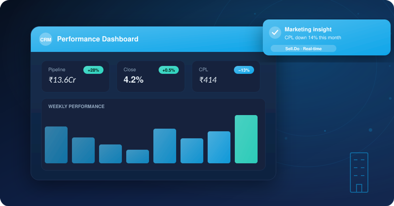 Features Vs Functionality: #Thinkbeyondcrm With Custom CRM