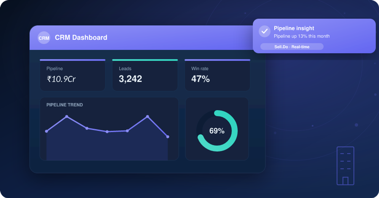 Sell.Do: Single Platform For Multiple Stakeholder Engagement And Management