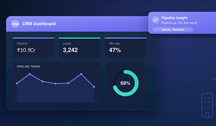 Sell.Do: Single Platform For Multiple Stakeholder Engagement And Management
