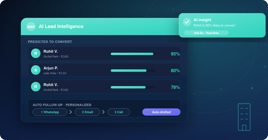 How Generative Ai Is Transforming the Real Estate Industry