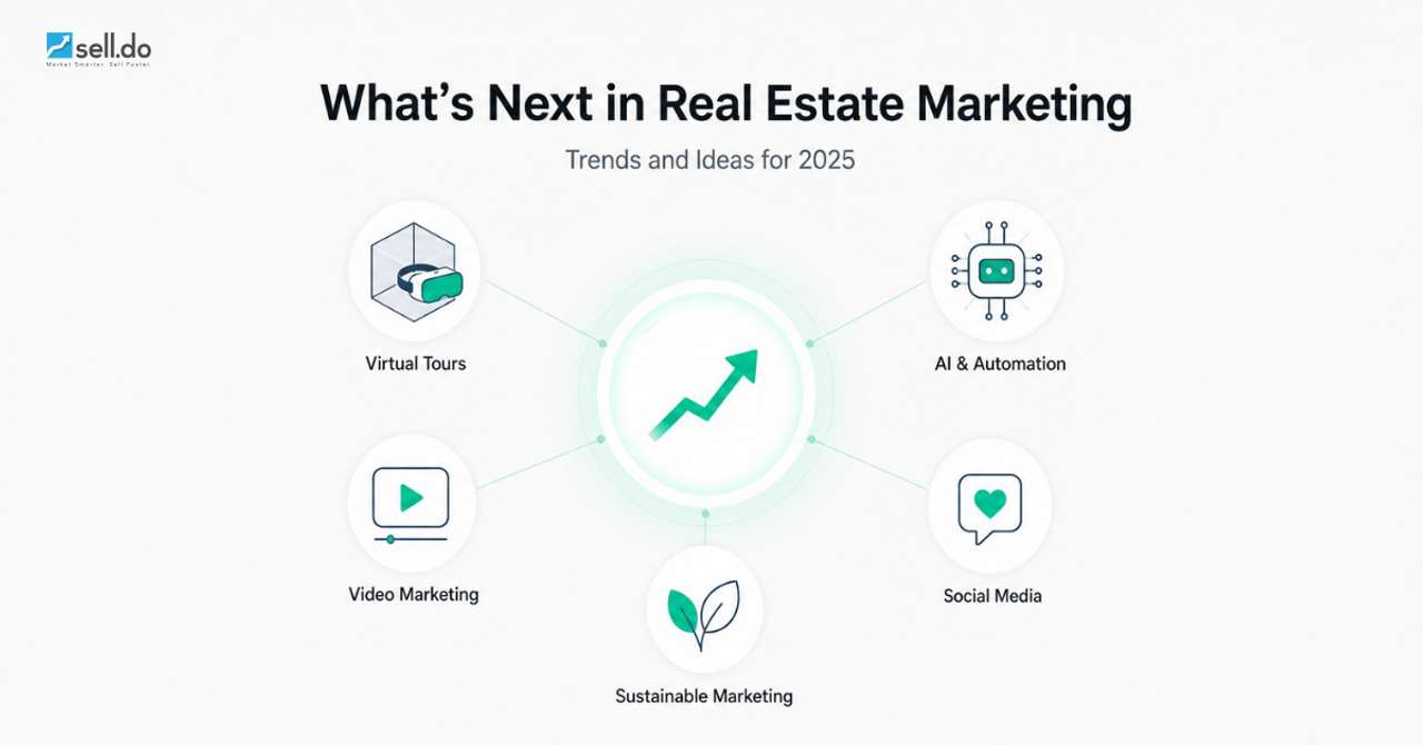 Real Estate Marketing Ideas and Trends for 2025
