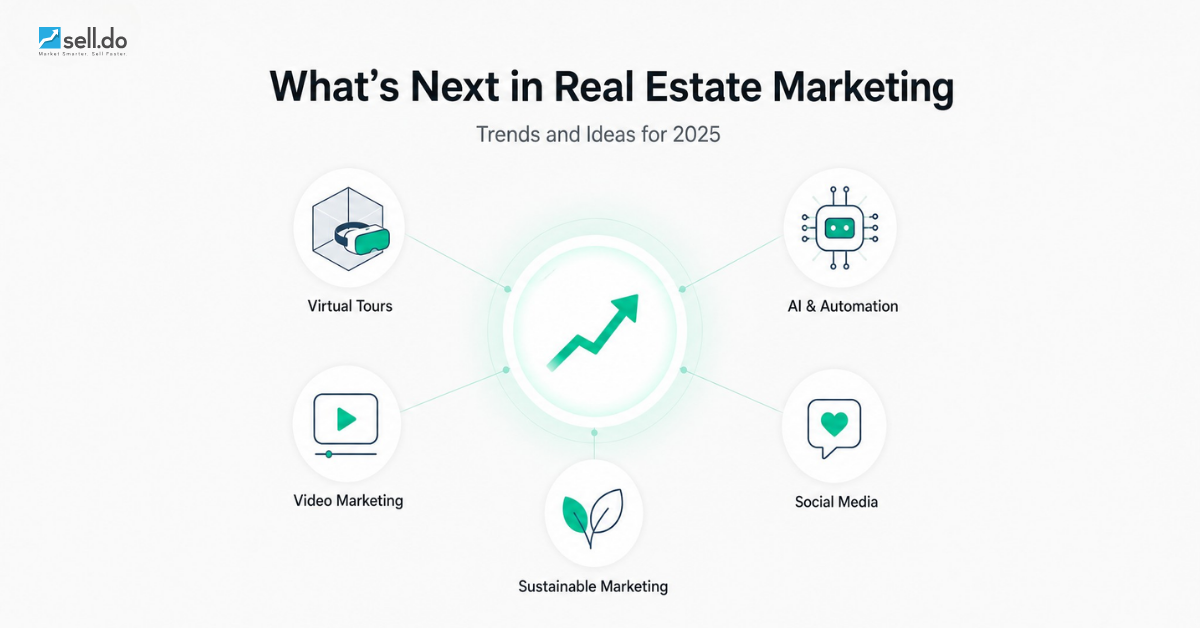 Real Estate Marketing Ideas and Trends for 2025
