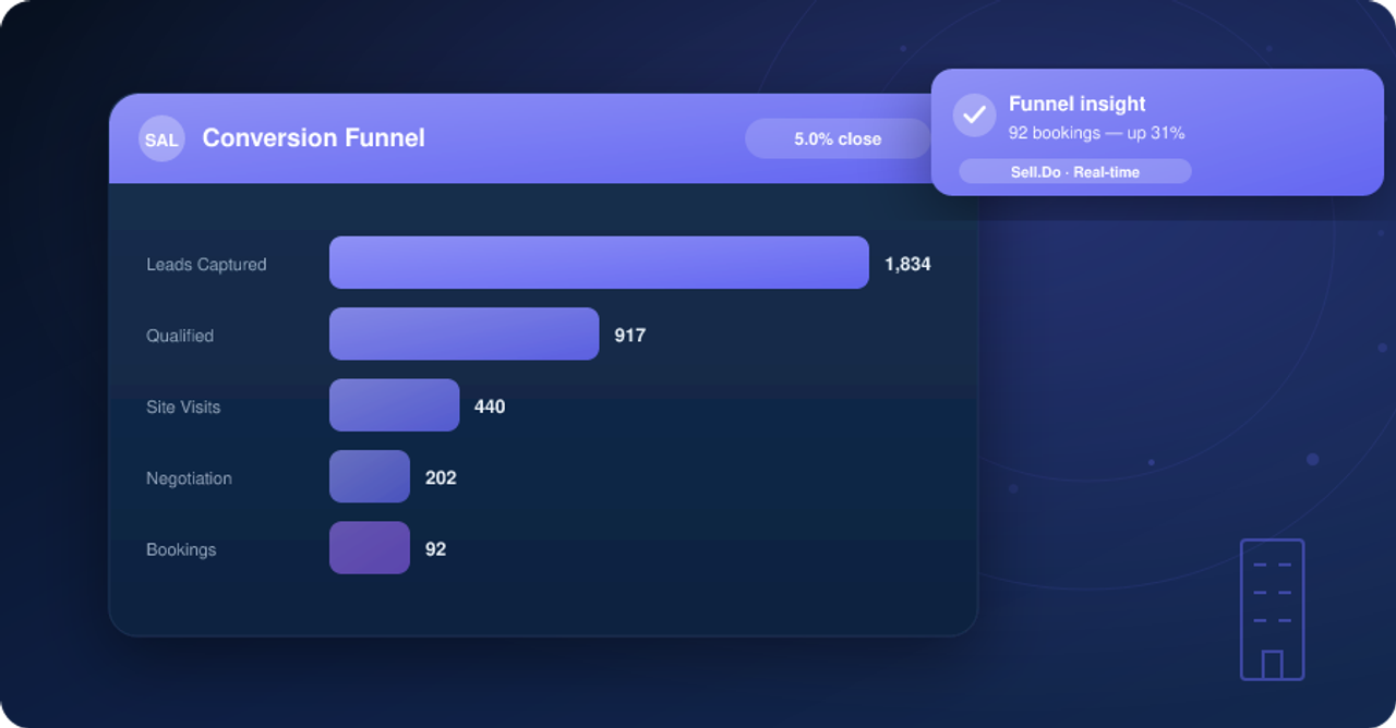 Here’s Our 4-Min Guide To Profile Your Prospects Better