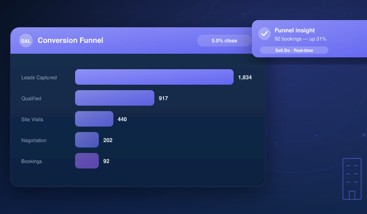 Here’s Our 4-Min Guide To Profile Your Prospects Better