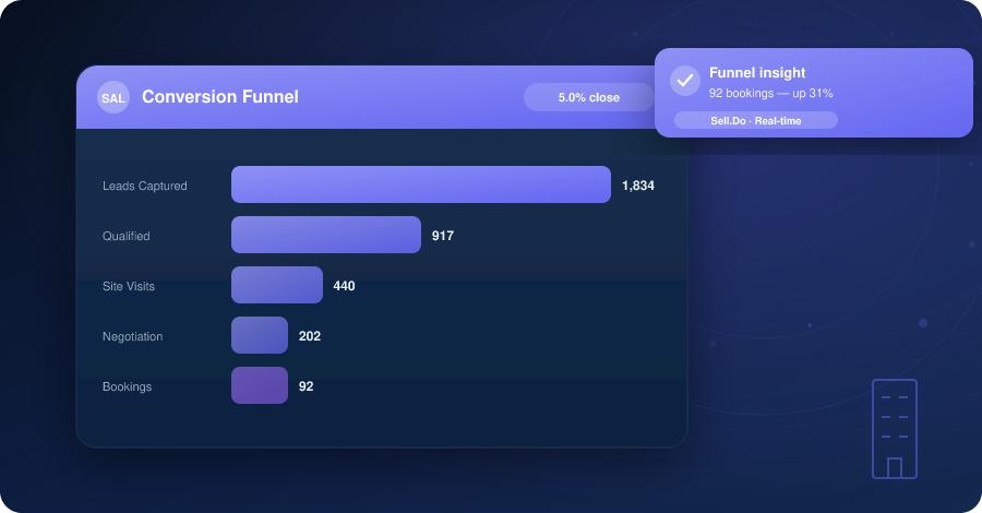 Here’s Our 4-Min Guide To Profile Your Prospects Better