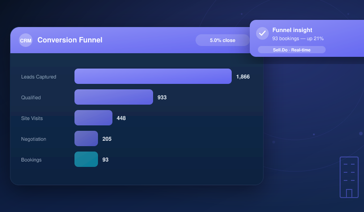 How to Power-up Your Real Estate CRM and Social Media Integration?