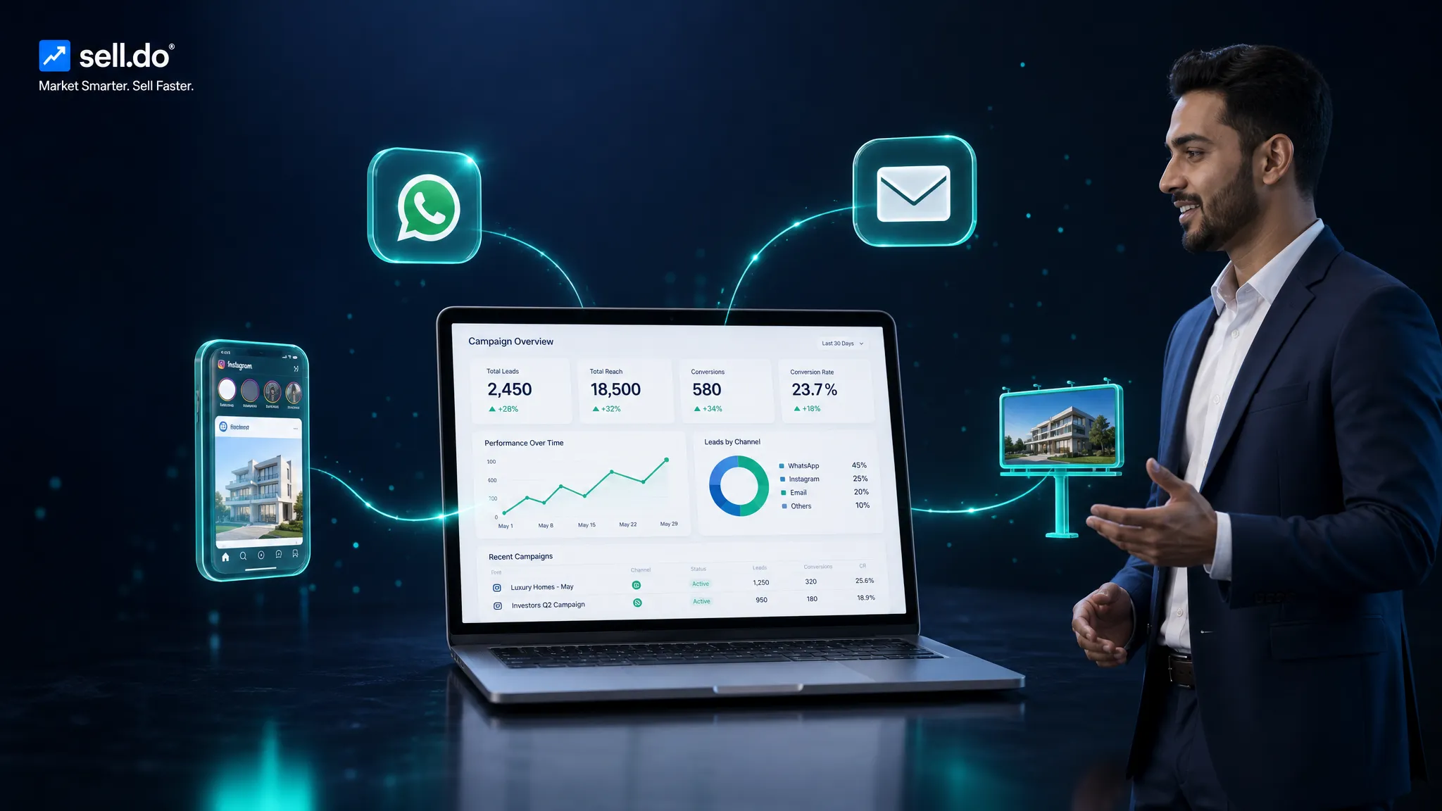 The Importance Of Omnichannel Marketing In Real Estate	