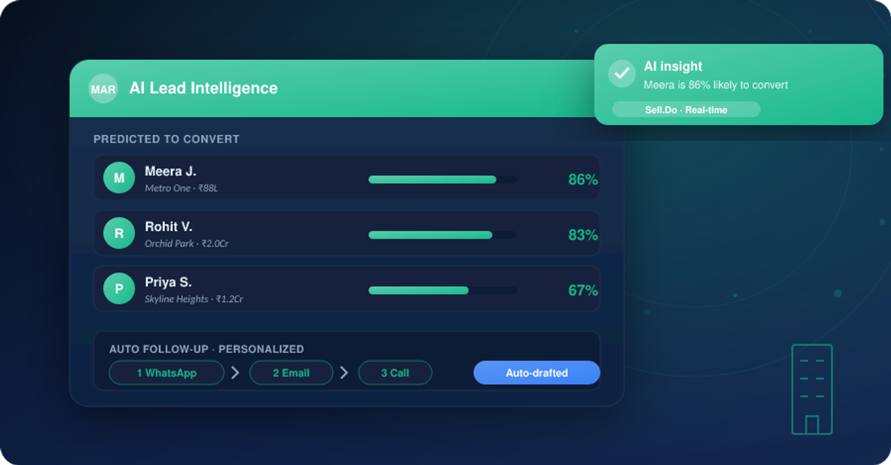 Top Core Reasons to use Automation in Real Estate 