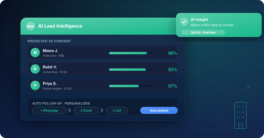 Top Core Reasons to use Automation in Real Estate