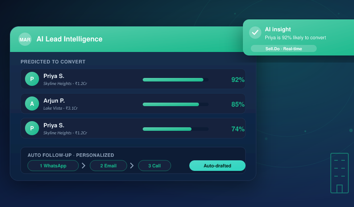 The Role Of AI In Real Estate Sales And Marketing