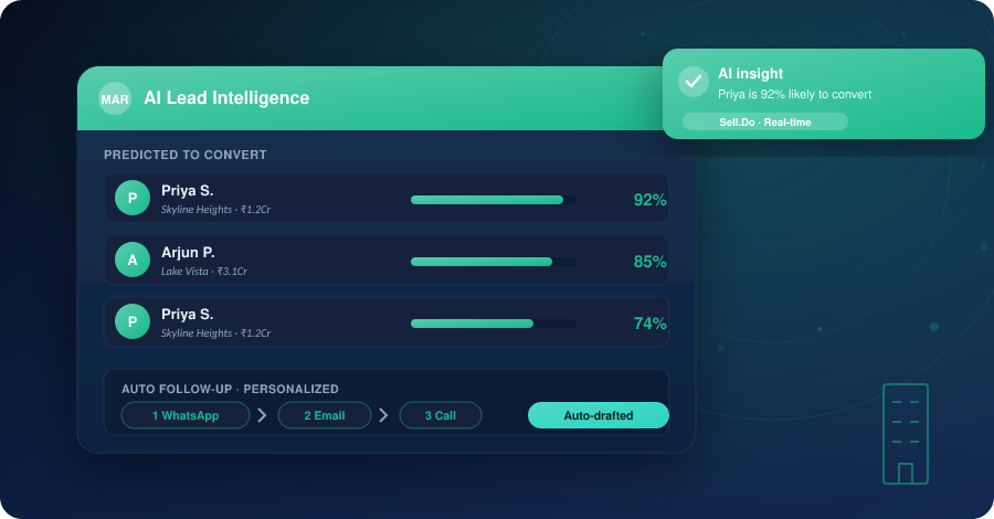 The Role Of AI In Real Estate Sales And Marketing
