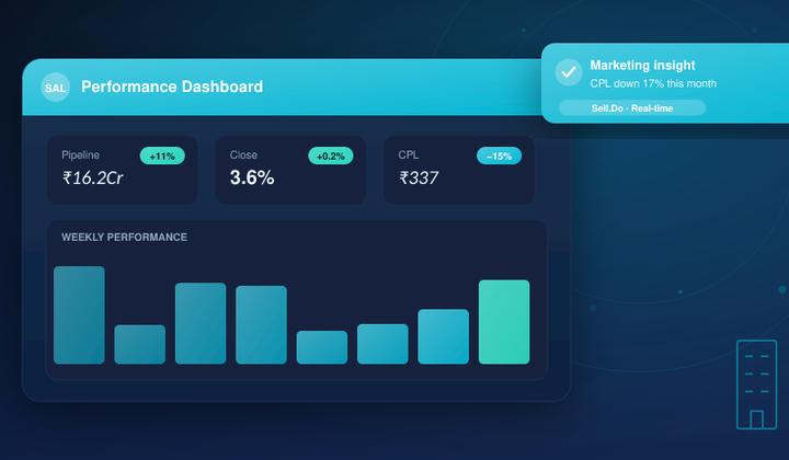 Why Does Your Business Need Daily Sales Reports?