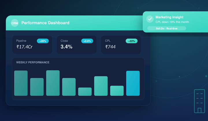 How Can CRMs Propel Your Digital Real Estate Campaigns?