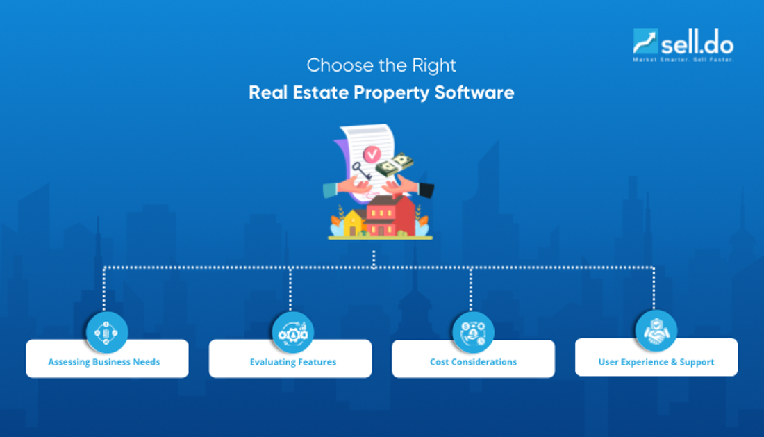 How-to-Choose-the-Right-Real-Estate-Property-Software