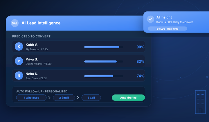 How AI Can Help You Personalize Your Real Estate Sales Outreach