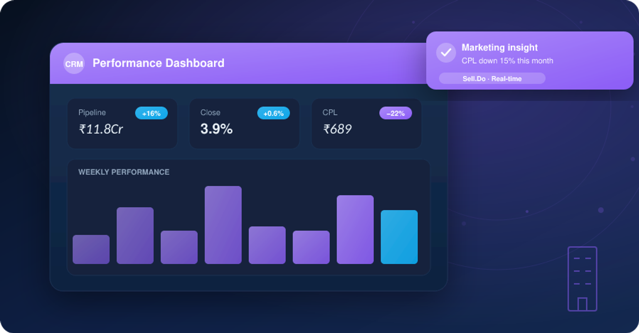 5 Features That Make Up A Good Real Estate CRM