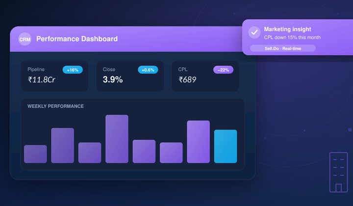 5 Features That Make Up A Good Real Estate CRM