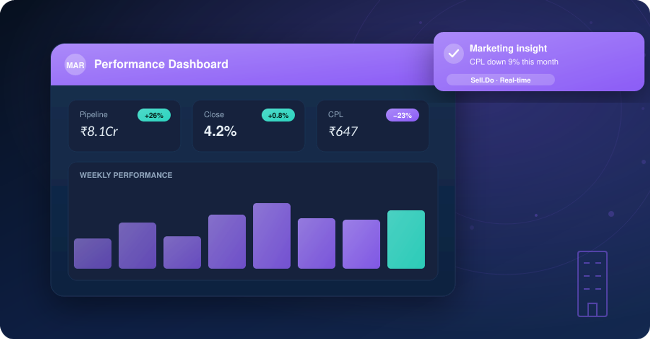  7 KPIs For Successful Real Estate Marketers