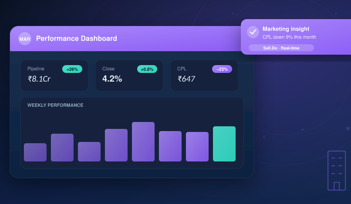 7 KPIs For Successful Real Estate Marketers
