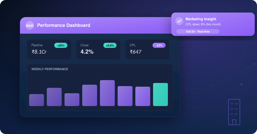 7 KPIs For Successful Real Estate Marketers