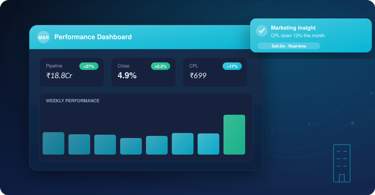 What To Measure To Keep An Eye On Your Real Estate Marketing & Sales ROI