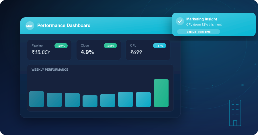 What To Measure To Keep An Eye On Your Real Estate Marketing & Sales ROI