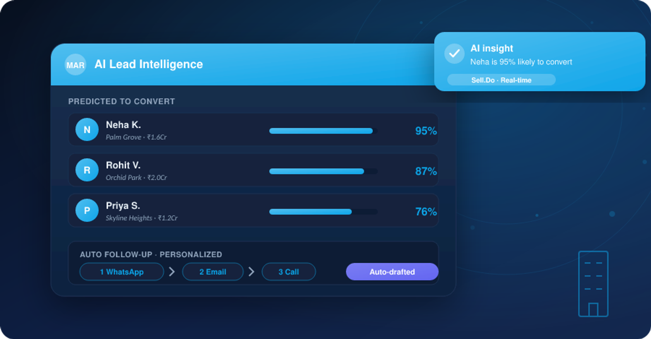 How Brokers Can Stay Ahead With Real Estate Lead Automation