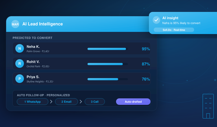 How Brokers Can Stay Ahead With Real Estate Lead Automation