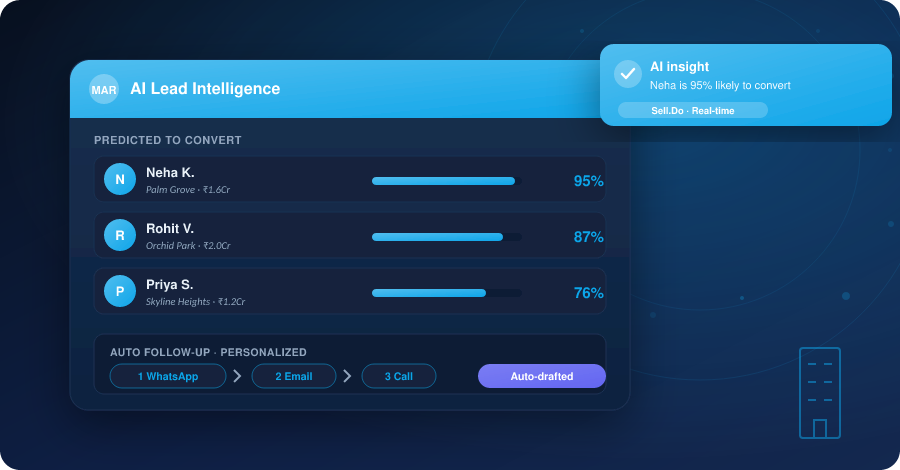 How Brokers Can Stay Ahead With Real Estate Lead Automation
