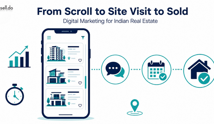 Digital Marketing for Real Estate in India: The 2026 Playbook