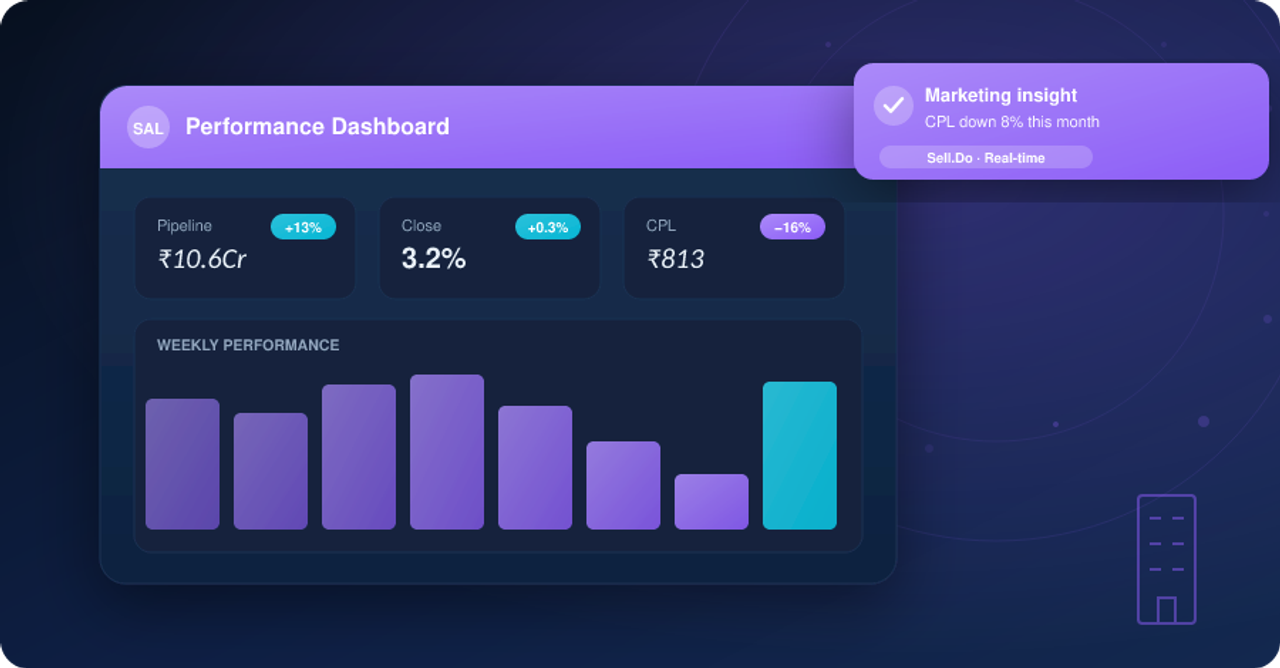 How The Right CRM Can Help Streamline Your Real Estate Sales Cycle   