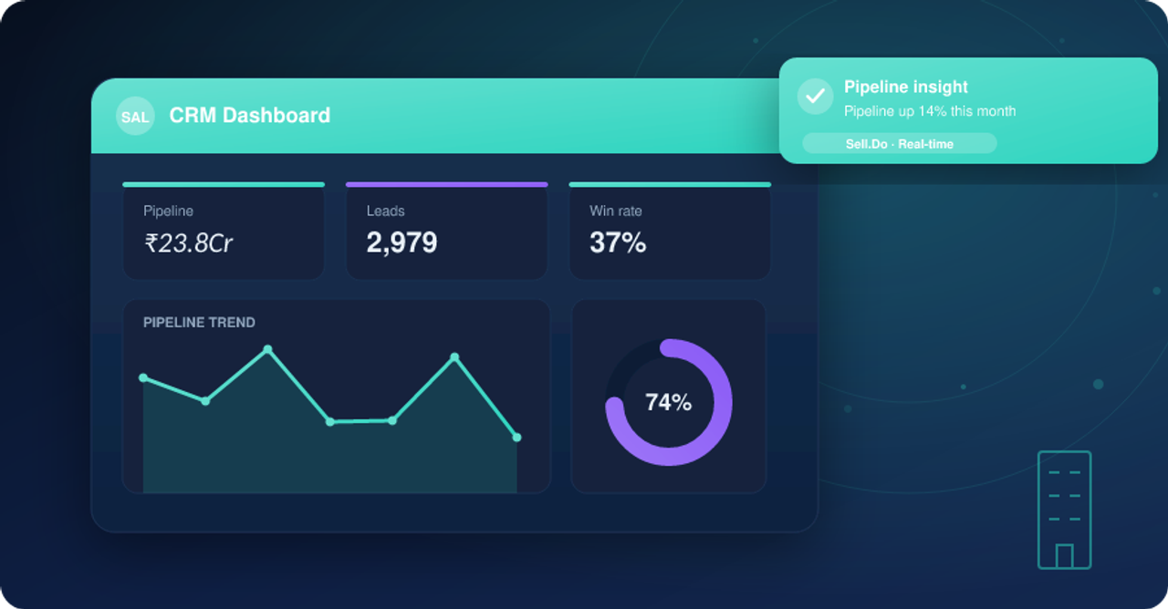Choosing the Best CRM for Property Developers
