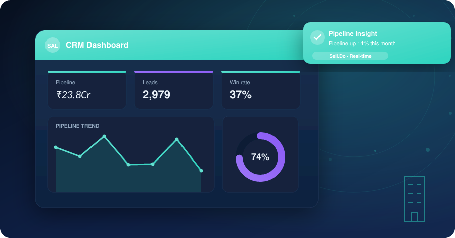 Choosing the Best CRM for Property Developers
