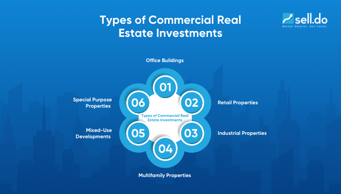 Types-of-Commercial-Real-Estate-Investments