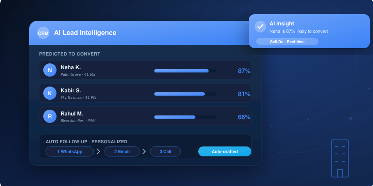 Impact Of Vertical CRM On Marketing Automation And Sales Management