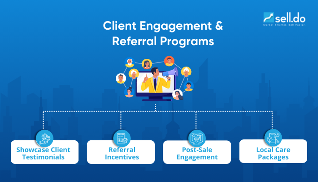 Client-Engagement-and-Referral-Programs