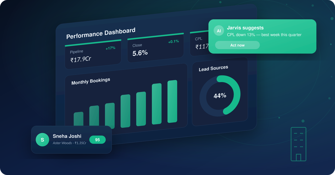 Real Estate CRM Dashboards & Analytics: What to Track in 2026
